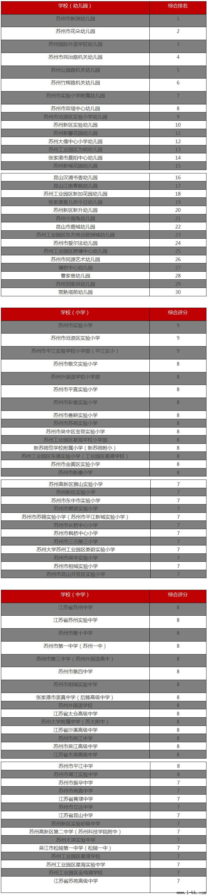 ����ʡ̫�ָ߼���ѧ