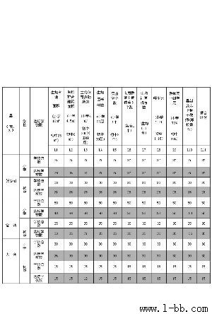 ̫���н�����