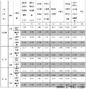 ̫���н�����